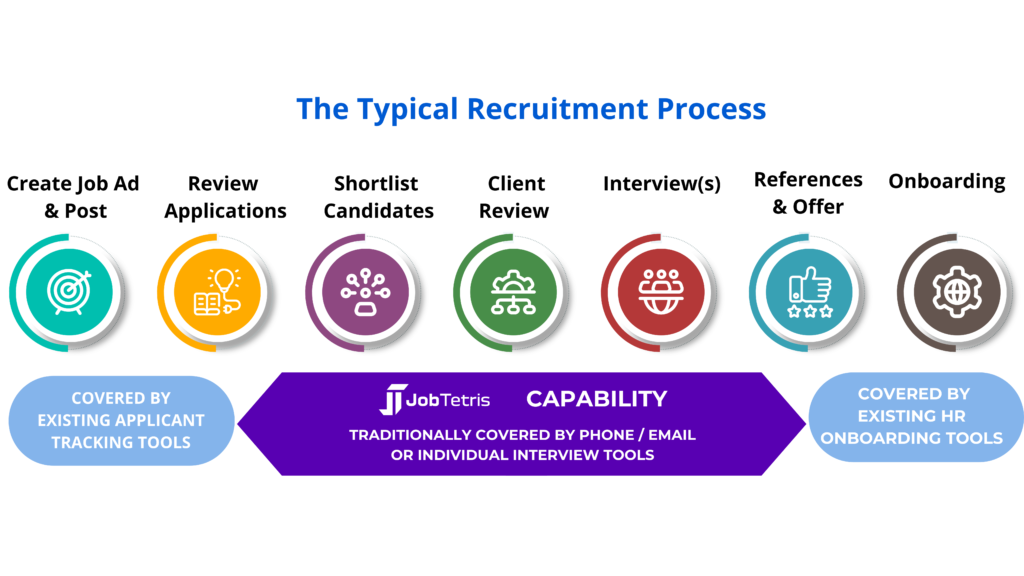 JobTetris Capability